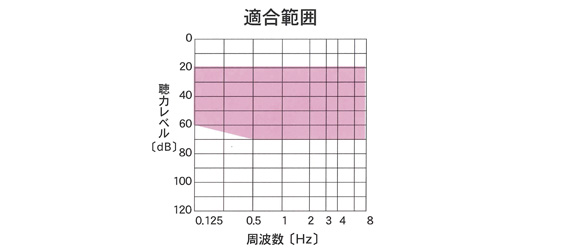 画像3: コルチトーン アナログ耳かけ型補聴器 軽度・中度　TH7700V